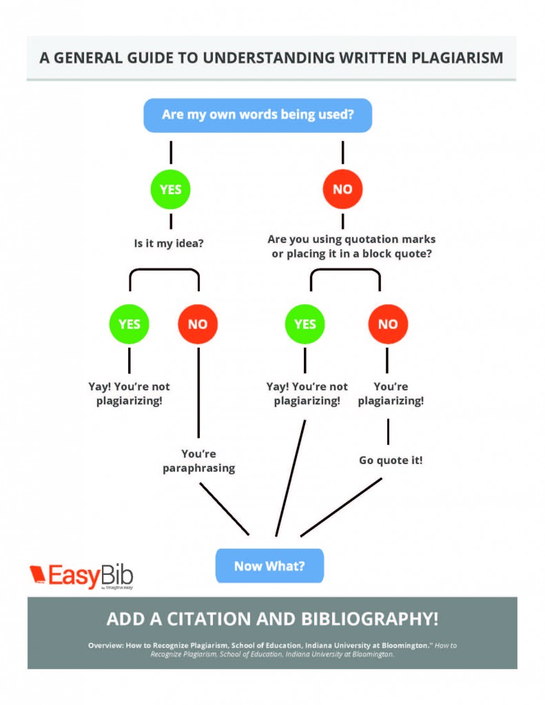 easybib_Plagiarism_Infographic