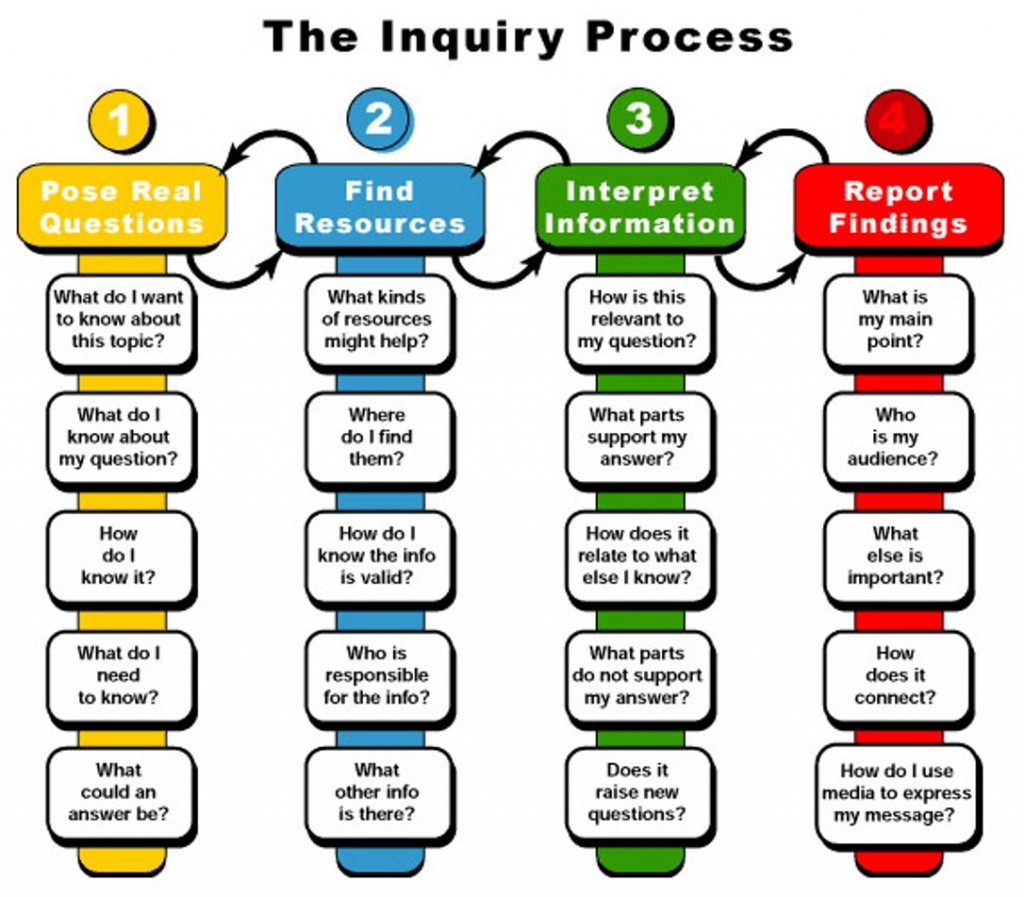 inquiry1