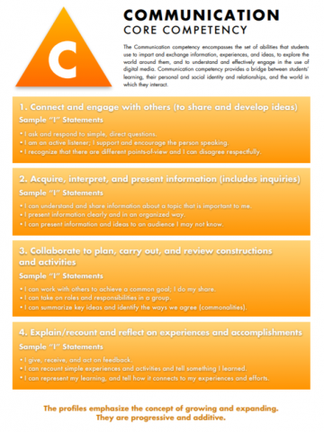 Core Competencies | Aubrey Library