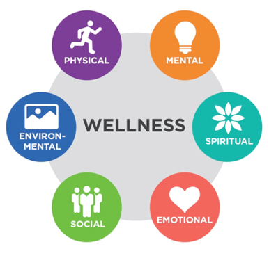 Wellness Week (May 14th-18th) – Burnaby Central Student Services