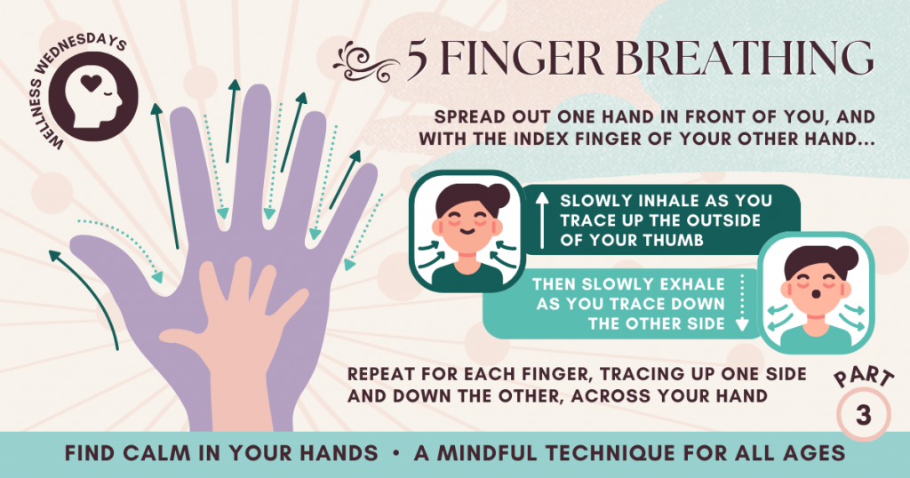 5 Finger Breathing – TANIA GILL