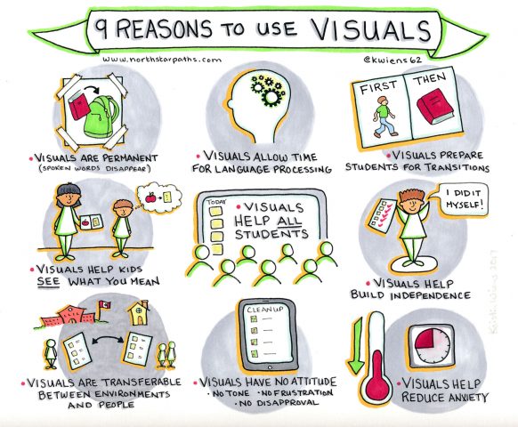 how to use visuals in a presentation